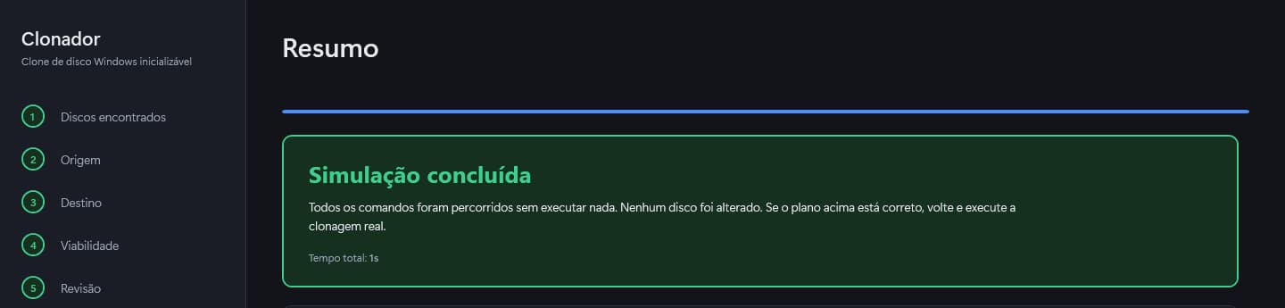 Resumo