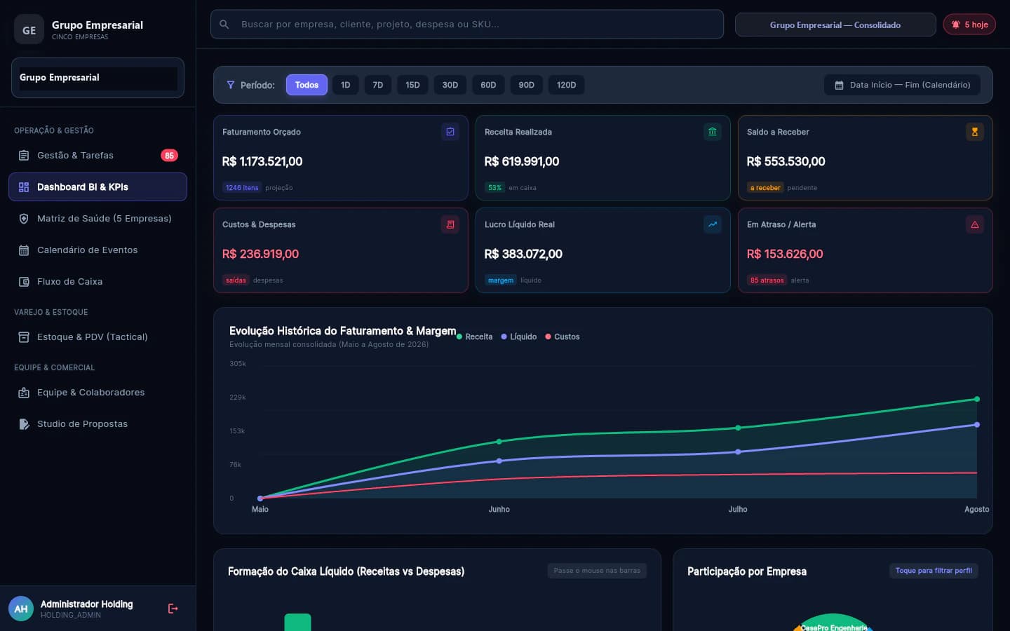 Interface do projeto Holding Hub